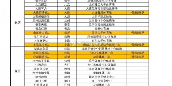 记者晒中乙分区：上海赛更达位于北区，江西庐山、湖北青年星南区